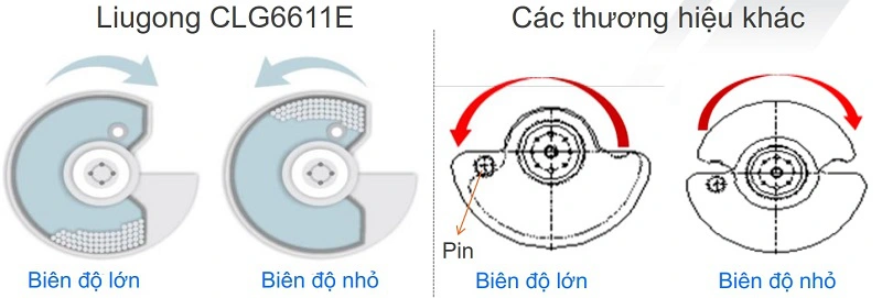 Hệ thống kích rung xe lu rung 2 cầu liugong