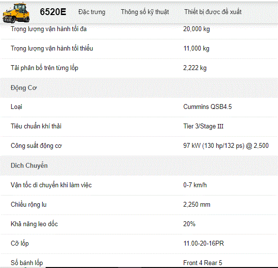 Thông số kỹ thuật xe lu lốp 20 tấn 6520E