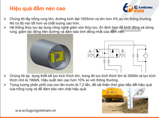 công nghệ rung xe lu rung 2 cầu